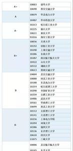 电气自动化考研院校排名