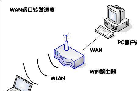 怎样连接wlan服务器