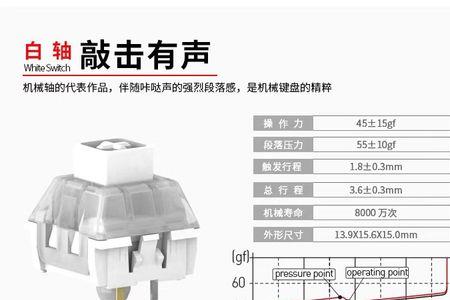 白轴和茶轴的区别