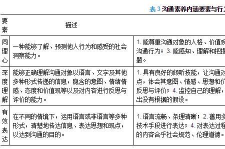 5c在管理学中指的是什么