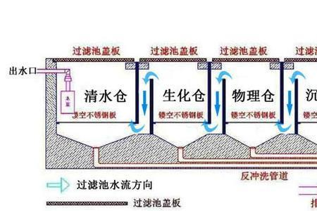 水是过滤的好还是不过滤好