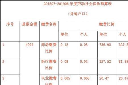 大连医疗保险缴费明细如何查询