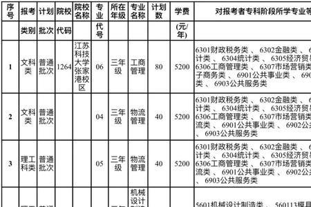 江苏科技大学适合女孩子的专业