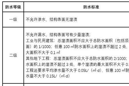 20米游泳级防水是什么意思