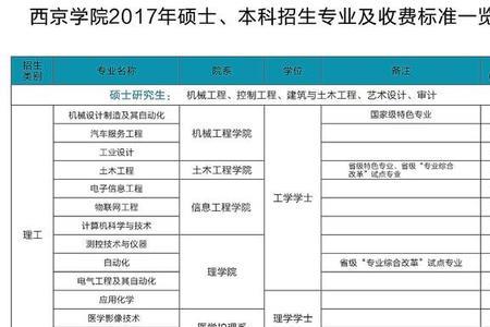 河南学费比较低的民办大专