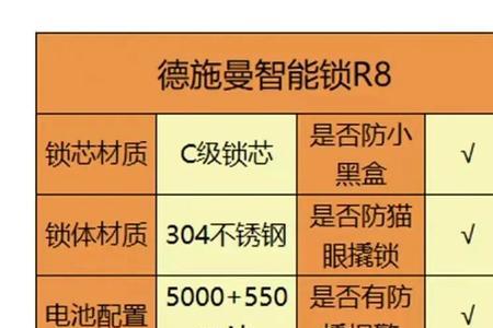 voc和德施曼哪个好