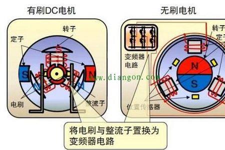 家用粉碎机电刷冒火什么原因