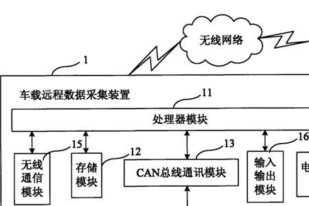 汽车CAN总线系统休眠模式是什么