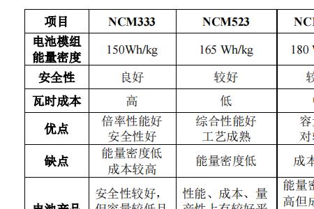 三元锂铁电池与磷酸铝铁的区别