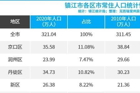 苏州人口为什么越来越少