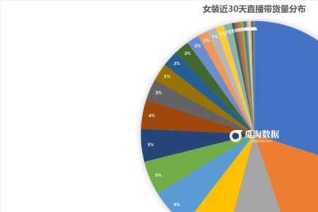 淘宝销量每笔是一件吗