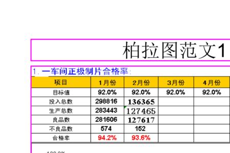 ppt柏拉图如何归零