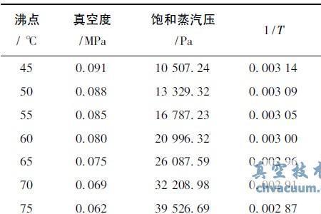 190度饱和蒸汽可以加热多少冷水