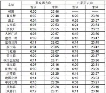 4号线沙坪坝首末车时间