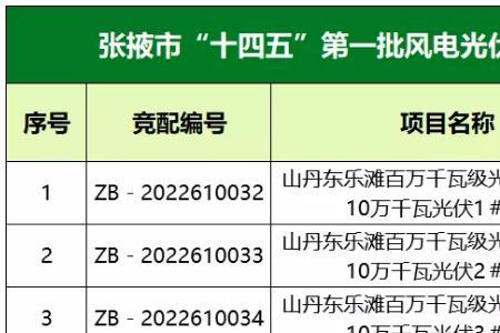 光伏发电效率指标