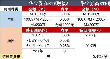 证券ETF与券商ETF的异同