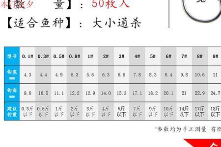 新关东鱼钩最大是几号