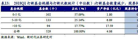 股票市值和净值之间有什么联系