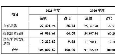 嘉曼集团旗下品牌