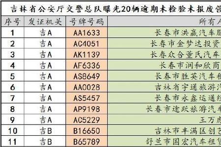 试驾车营转非能买吗