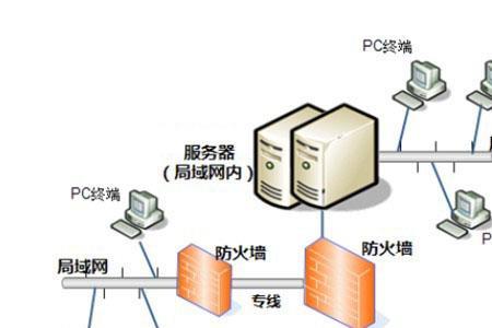 拓扑缺陷是什么