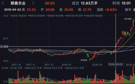 股市里术语一马平川是什么意思