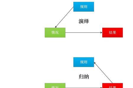 推演和推算的意思