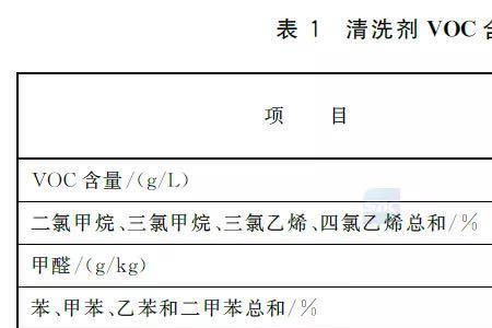 碳氢清洗剂是危险化学品吗