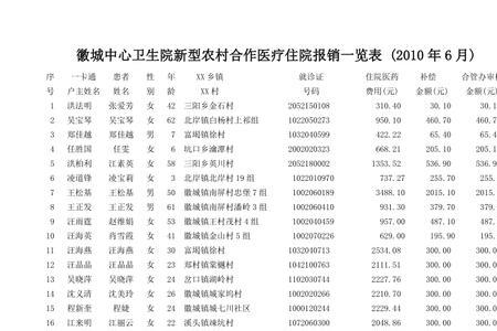 在百色市农村合作医疗报销多少