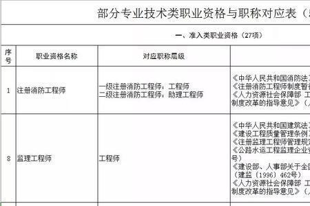 高级工程师职称一般是怎么算的