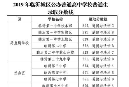 理综226分算什么层次