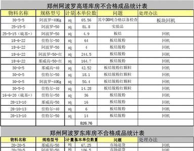 不良统计报表怎么做