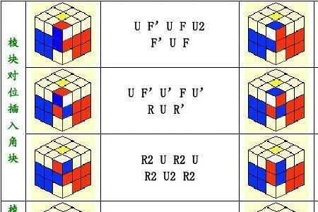 12阶魔方4层还原口诀