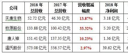 天康养猪实力排名