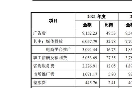 一个亿的工程需要多少启动资金