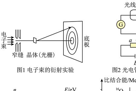 光的强度和频率都会改变光电流