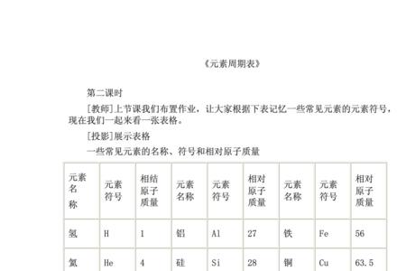 初中化学考元素表多少