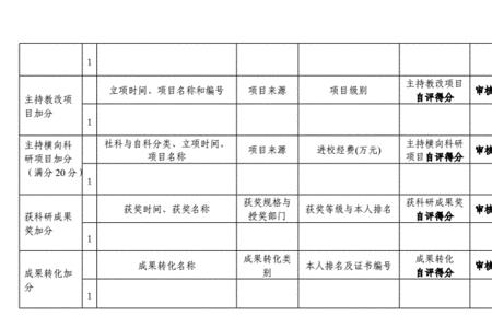 专业业绩主要指哪些方面