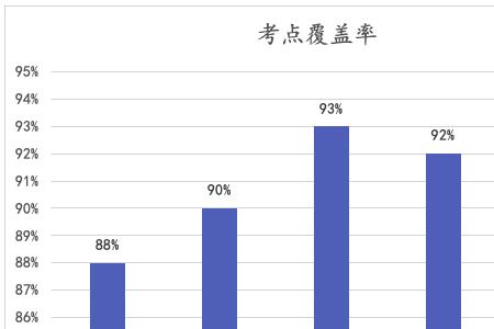 幼儿园教师资格证通过率怎样算