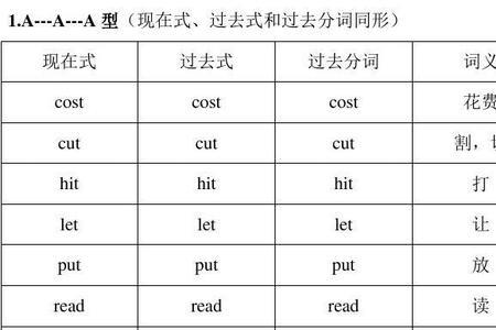 hours过去式是什么