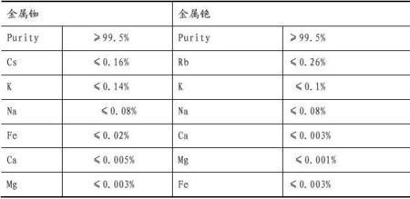 铯的制取热分解法方法