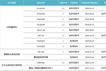 生物制药专业分数较低原因