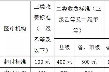 陕西渭南合疗2022缴费方式