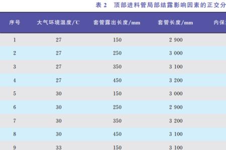 水冷管出现结露的环境条件