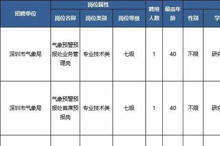 深圳国企和事业单位哪个待遇好