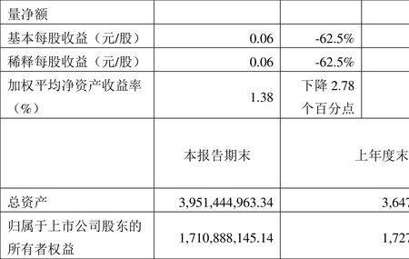 处置当期损益计入什么