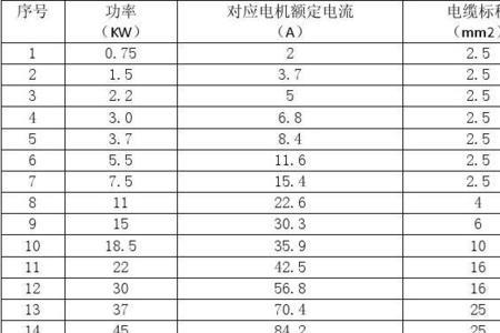 0.75电线平方与功率对照表