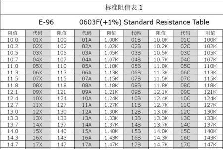 贴片电阻208是多少阻值