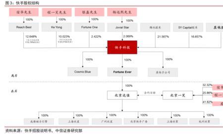 快手是外资控股吗