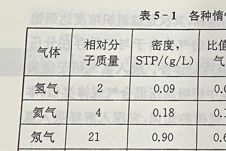 稀有气体是惰性气体吗